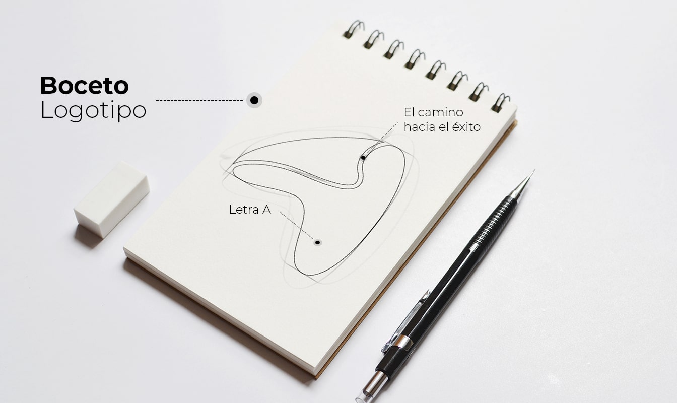 Diseño imagen corporativa en Arequipa